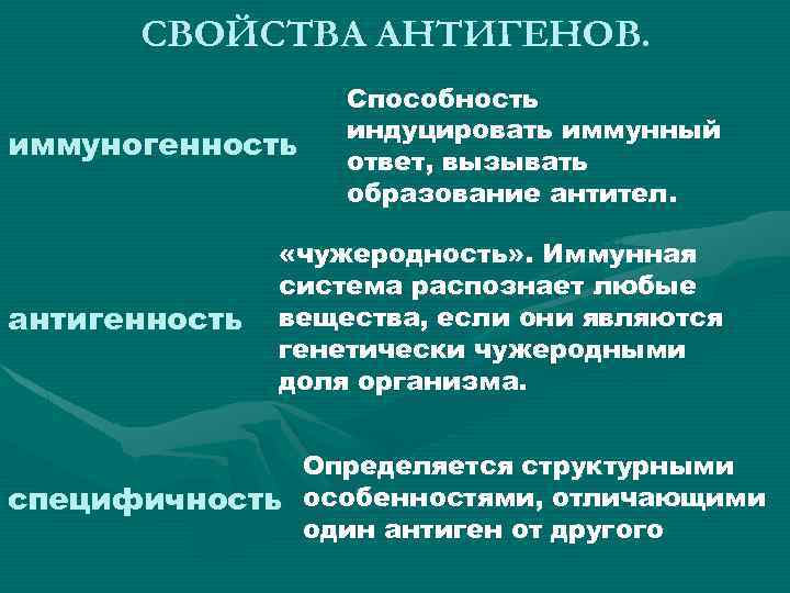 СВОЙСТВА АНТИГЕНОВ. иммуногенность антигенность Способность индуцировать иммунный ответ, вызывать образование антител. «чужеродность» . Иммунная