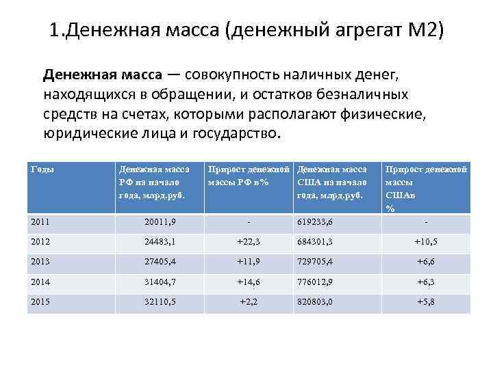 1. Денежная масса (денежный агрегат M 2) Денежная масса — совокупность наличных денег, находящихся