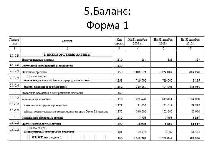 5. Баланс: Форма 1 