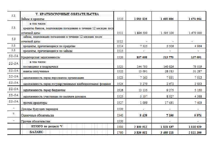 Баланс по форме 1 и форме 2 образец