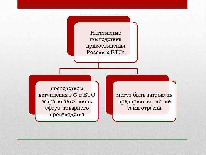 Негативные последствия присоединения России к ВТО: посредством вступления РФ в ВТО затрагивается лишь сфера
