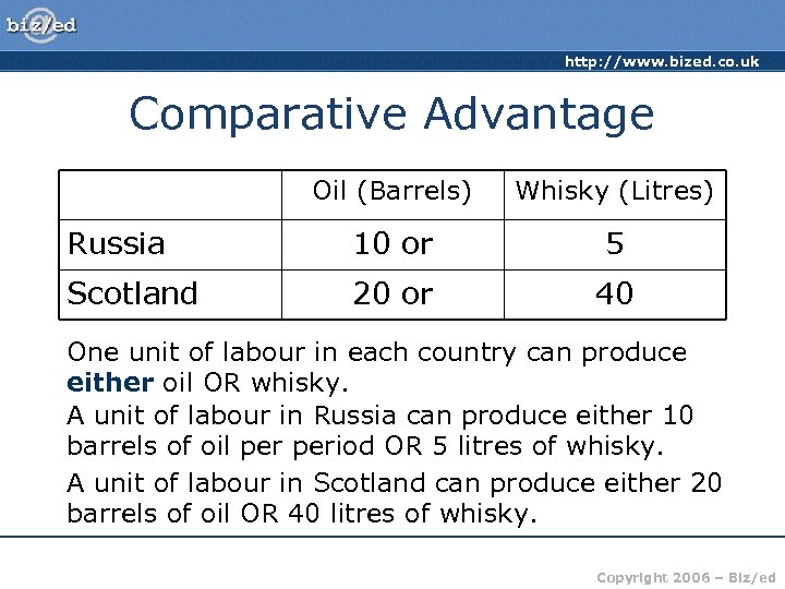 http: //www. bized. co. uk Comparative Advantage Oil (Barrels) Whisky (Litres) Russia 10 or