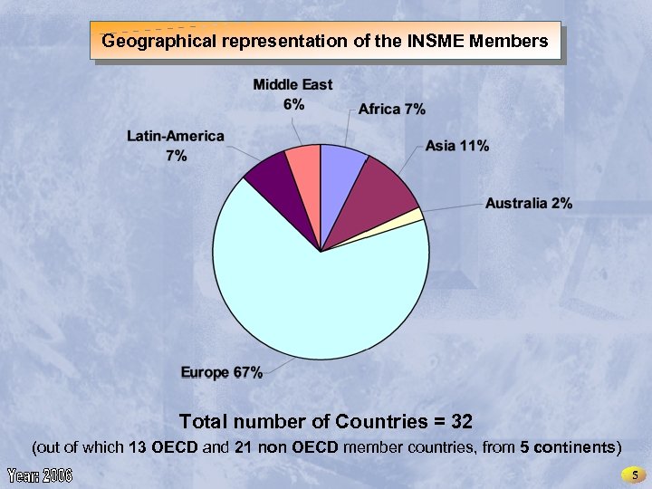 INSME – International Network for SMEs Geographical representation of the INSME Members Total number