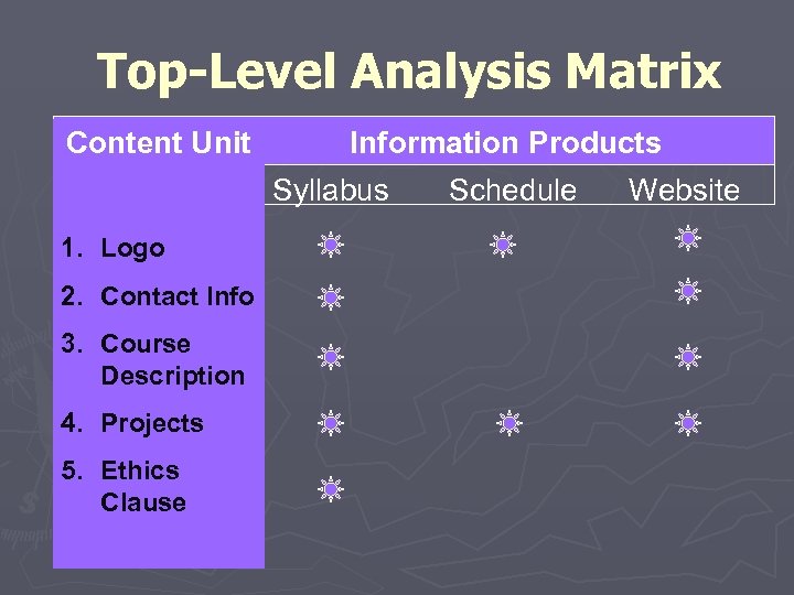 Top-Level Analysis Matrix Content Unit Information Products Syllabus 1. Logo 2. Contact Info 3.