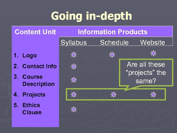 Going in-depth Content Unit Information Products Syllabus Schedule Website 1. Logo 2. Contact Info