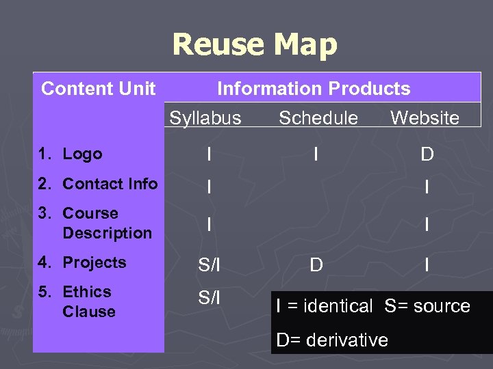 Reuse Map Information Products Content Unit Syllabus Schedule Website 1. Logo I I D