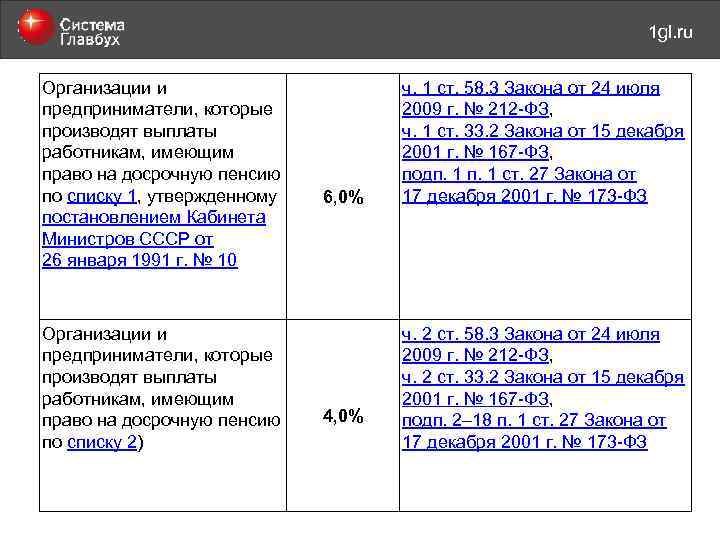 май 2011 года 1 gl. ru Организации и предприниматели, которые производят выплаты работникам, имеющим
