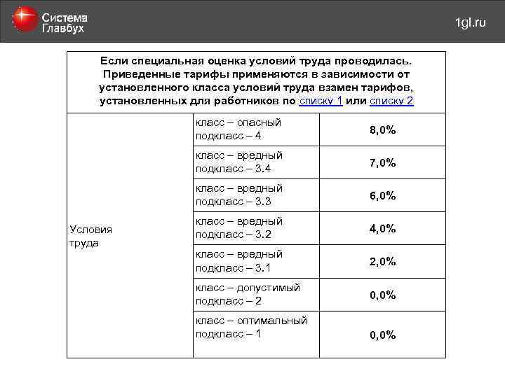 май 2011 года 1 gl. ru Если специальная оценка условий труда проводилась. Приведенные тарифы
