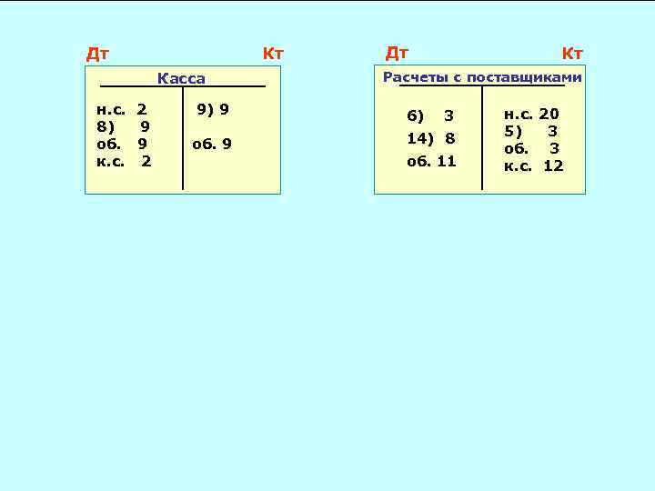 Дт Кт Касса н. с. 8) об. к. с. 2 9 9 2 Дт