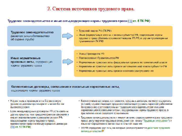 2. Система источников трудового права. 