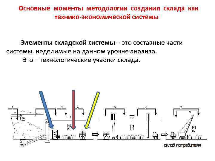 Схема доставки груза