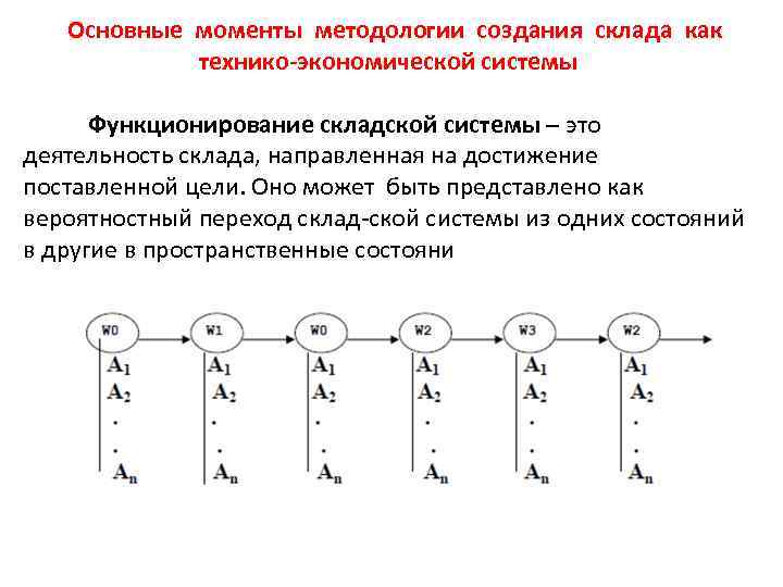 Процесс перемещения