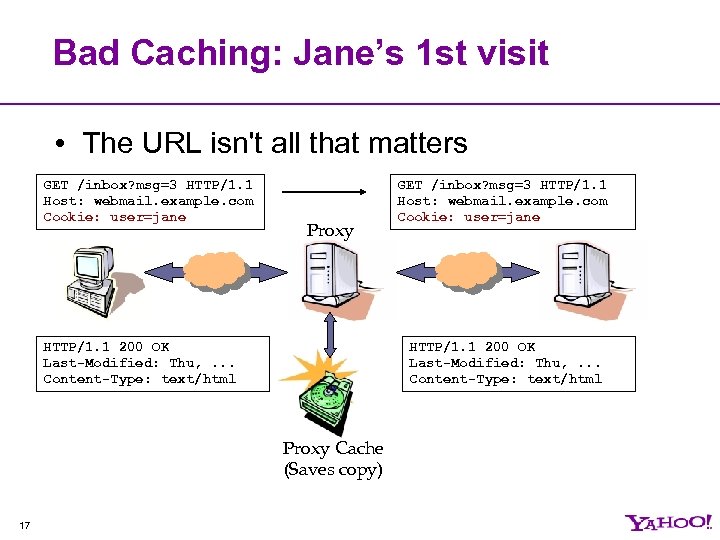 Bad Caching: Jane’s 1 st visit • The URL isn't all that matters GET