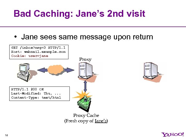 Bad Caching: Jane’s 2 nd visit • Jane sees same message upon return GET