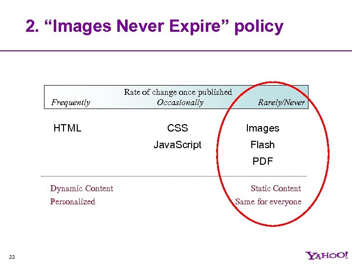 2. “Images Never Expire” policy Frequently HTML Rate of change once published Occasionally Rarely/Never