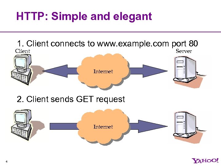 HTTP: Simple and elegant 1. Client connects to www. example. com port 80 Client