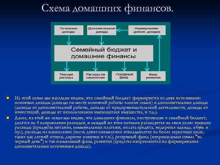 Схема домашних финансов. n n На этой схеме мы наглядно видим, что семейный бюджет