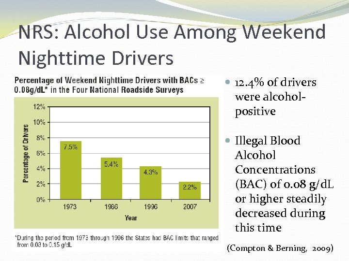 NRS: Alcohol Use Among Weekend Nighttime Drivers 12. 4% of drivers were alcoholpositive Illegal