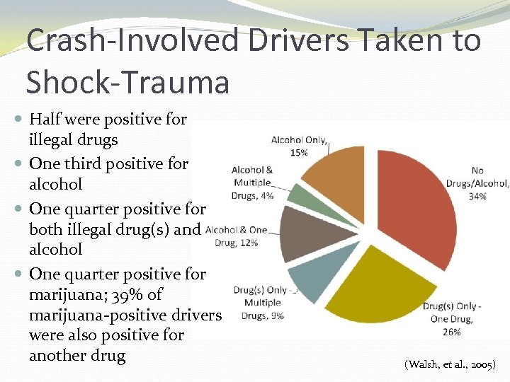 Crash-Involved Drivers Taken to Shock-Trauma Half were positive for illegal drugs One third positive