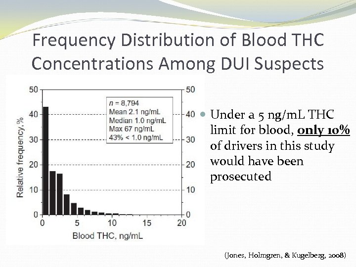 Frequency Distribution of Blood THC Concentrations Among DUI Suspects Under a 5 ng/m. L