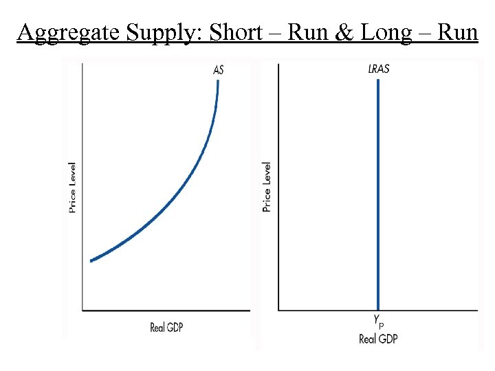 Aggregate Supply: Short – Run & Long – Run 