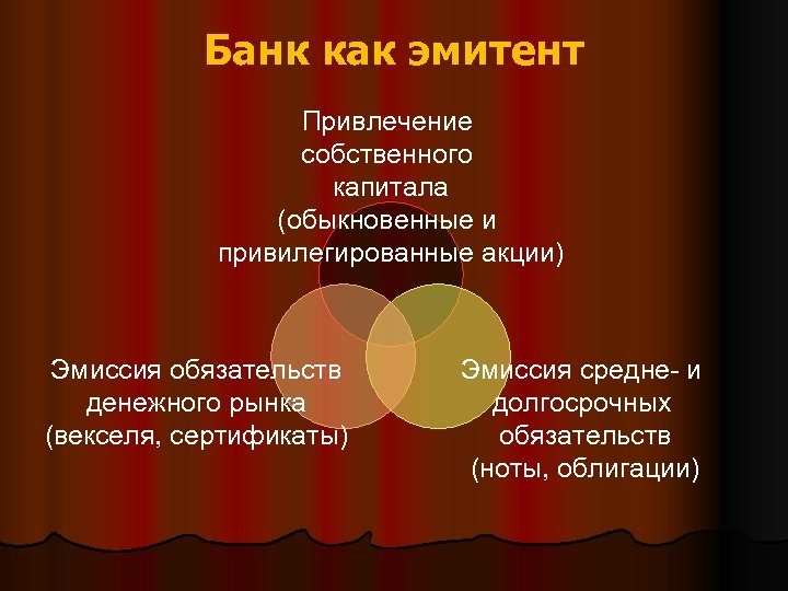 Банк как эмитент Привлечение собственного капитала (обыкновенные и привилегированные акции) Эмиссия обязательств денежного рынка