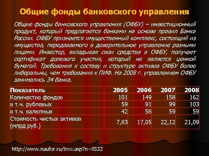 Общие фонды банковского управления (ОФБУ) – инвестиционный продукт, который предлагается банками на основе правил