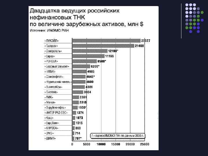 В чем секрет успеха транснациональных корпораций проект