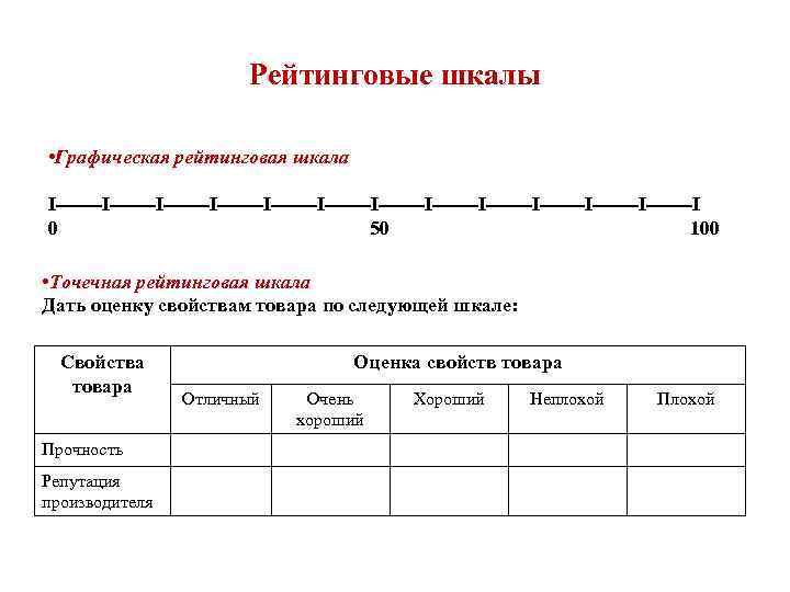 Рейтинговые шкалы • Графическая рейтинговая шкала I-------I-------I-------I-------I-------I-------I 0 50 100 • Точечная рейтинговая шкала