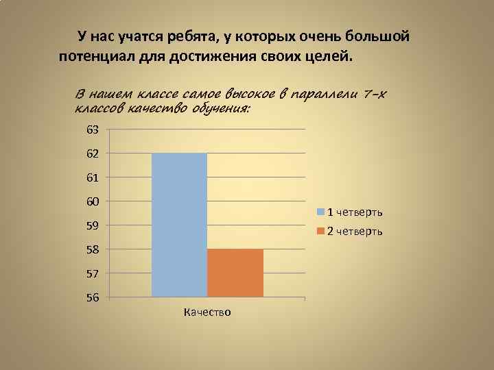 У нас учатся ребята, у которых очень большой потенциал для достижения своих целей. В