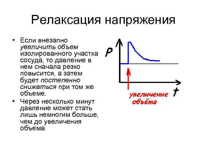 Релаксация напряжения • Если внезапно увеличить объем изолированного участка сосуда, то давление в нем