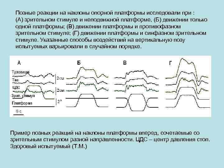 Движения платформы