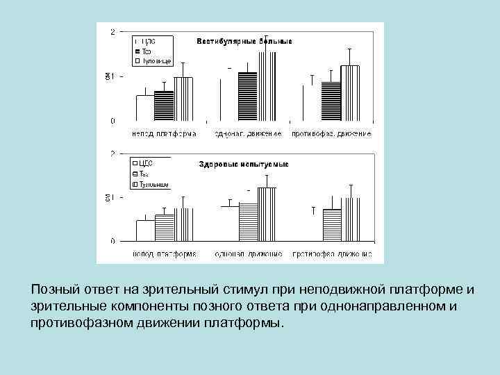 Позный ответ на зрительный стимул при неподвижной платформе и зрительные компоненты позного ответа при