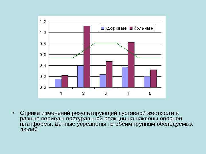  • Оценка изменений результирующей суставной жесткости в разные периоды постуральной реакции на наклоны