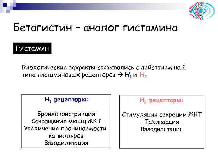 Бетагистин – аналог гистамина Гистамин Биологические эффекты связывались с действием на 2 типа гистаминовых