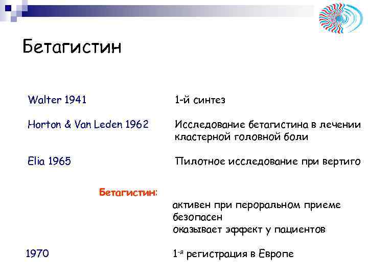 Бетагистин Walter 1941 1 -й синтез Horton & Van Leden 1962 Исследование бетагистина в