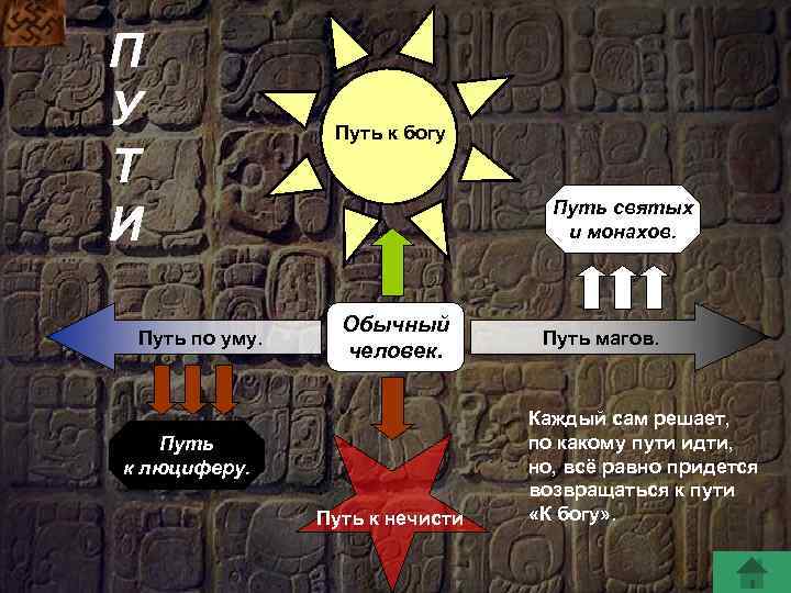 П У Т И Путь по уму. Путь к богу Путь святых и монахов.