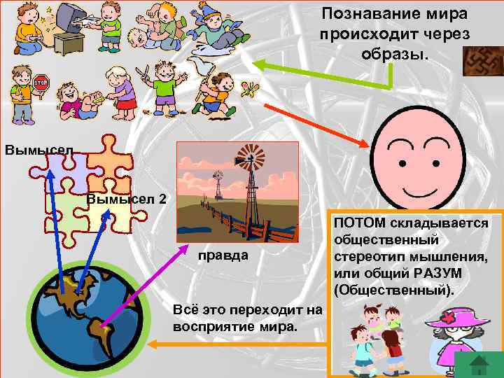 Познавание мира происходит через образы. Вымысел 2 правда Всё это переходит на восприятие мира.