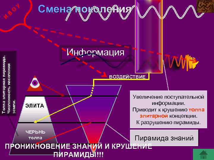 В Толпа элитарная пирамида. Численность населения земли. И О У Информация ВОЗДЕЙСТВИЕ ЭЛИТА ЧЕРЬНЬ