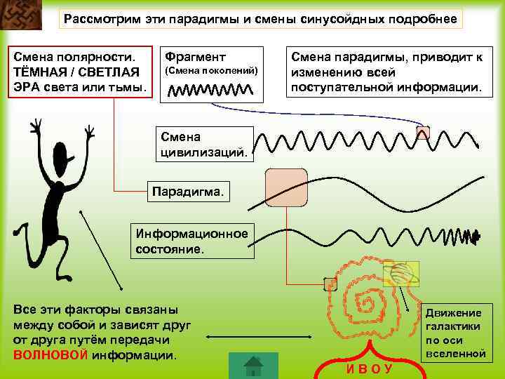 Рассмотрим эти парадигмы и смены синусойдных подробнее Смена полярности. ТЁМНАЯ / СВЕТЛАЯ ЭРА света