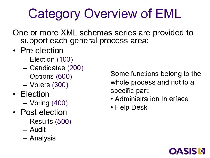 Category Overview of EML One or more XML schemas series are provided to support