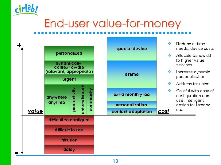 End-user value-for-money + special device personalized v Allocate bandwidth to higher value services dynamically