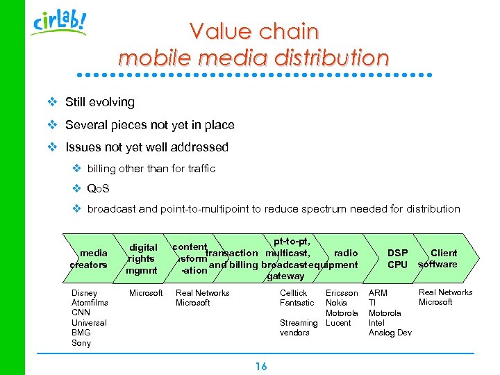 Value chain mobile media distribution v Still evolving v Several pieces not yet in