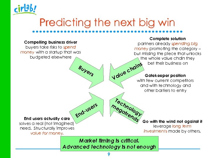 Predicting the next big win Complete solution partners already spending big money promoting the