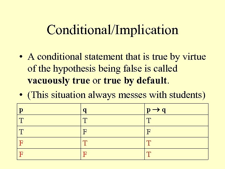 Conditional/Implication • A conditional statement that is true by virtue of the hypothesis being