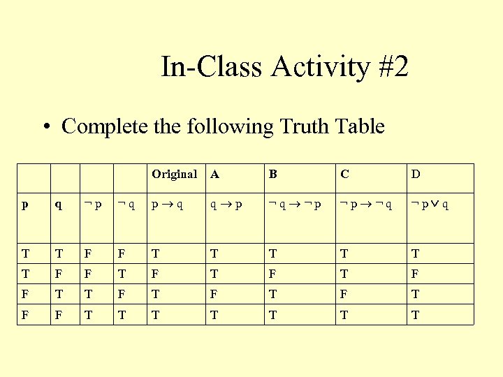 In-Class Activity #2 • Complete the following Truth Table Original A B C D