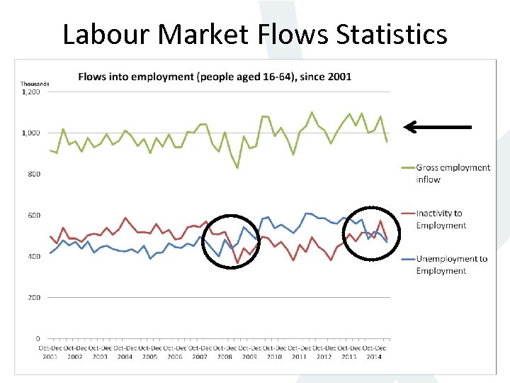 Labour Market Flows Statistics 
