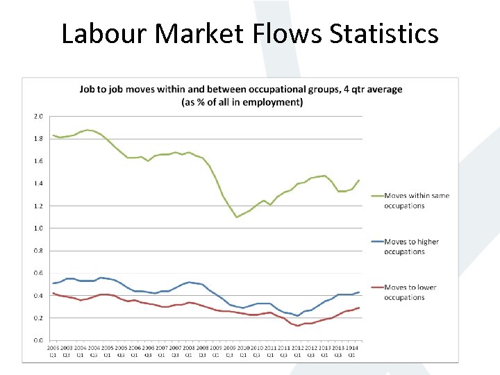 Labour Market Flows Statistics 