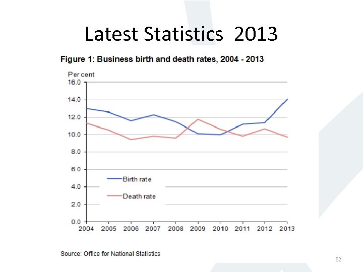 Latest Statistics 2013 62 