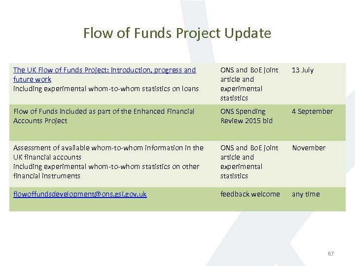 Flow of Funds Project Update The UK Flow of Funds Project: introduction, progress and